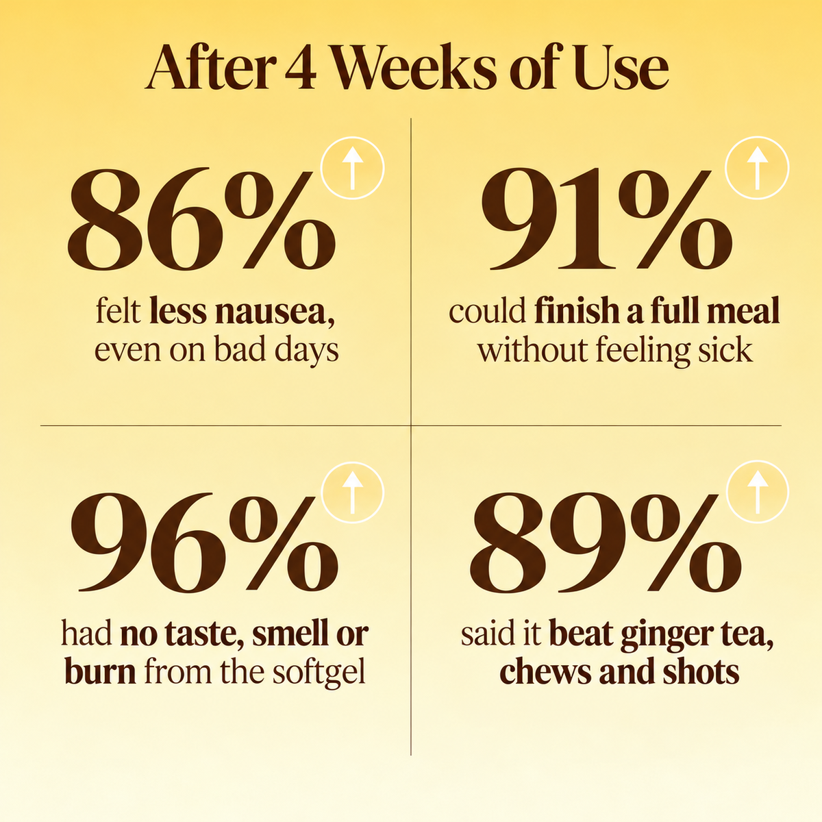 Alvenica Aged Ginger Root Softgels Stomach