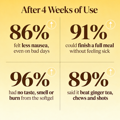 Alvenica Aged Ginger Root Softgels Stomach